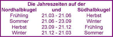 FDie vier Jahreszeiten Datum