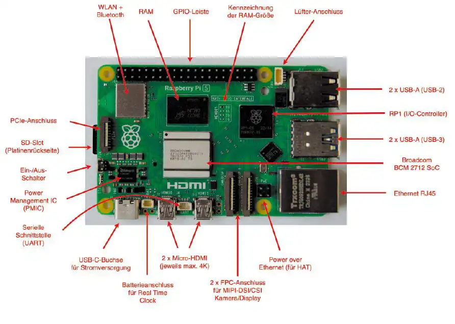 raspberry pi 5 Anschlüsse