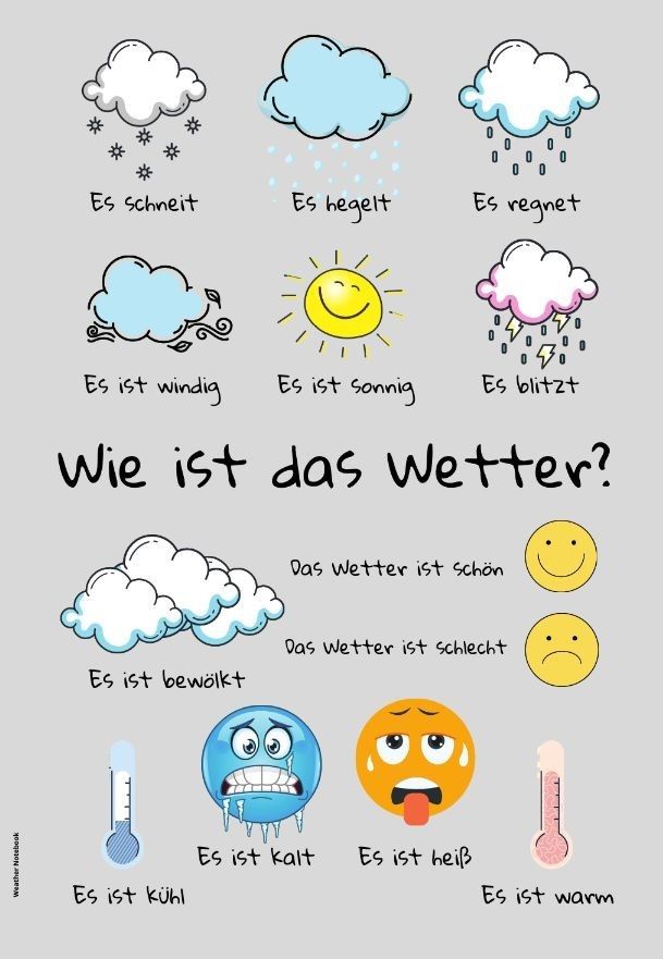 wieistdaswetter